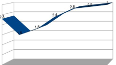 La inflación en España se eleva al 3 % anual, impulsada por una electricidad más costosa